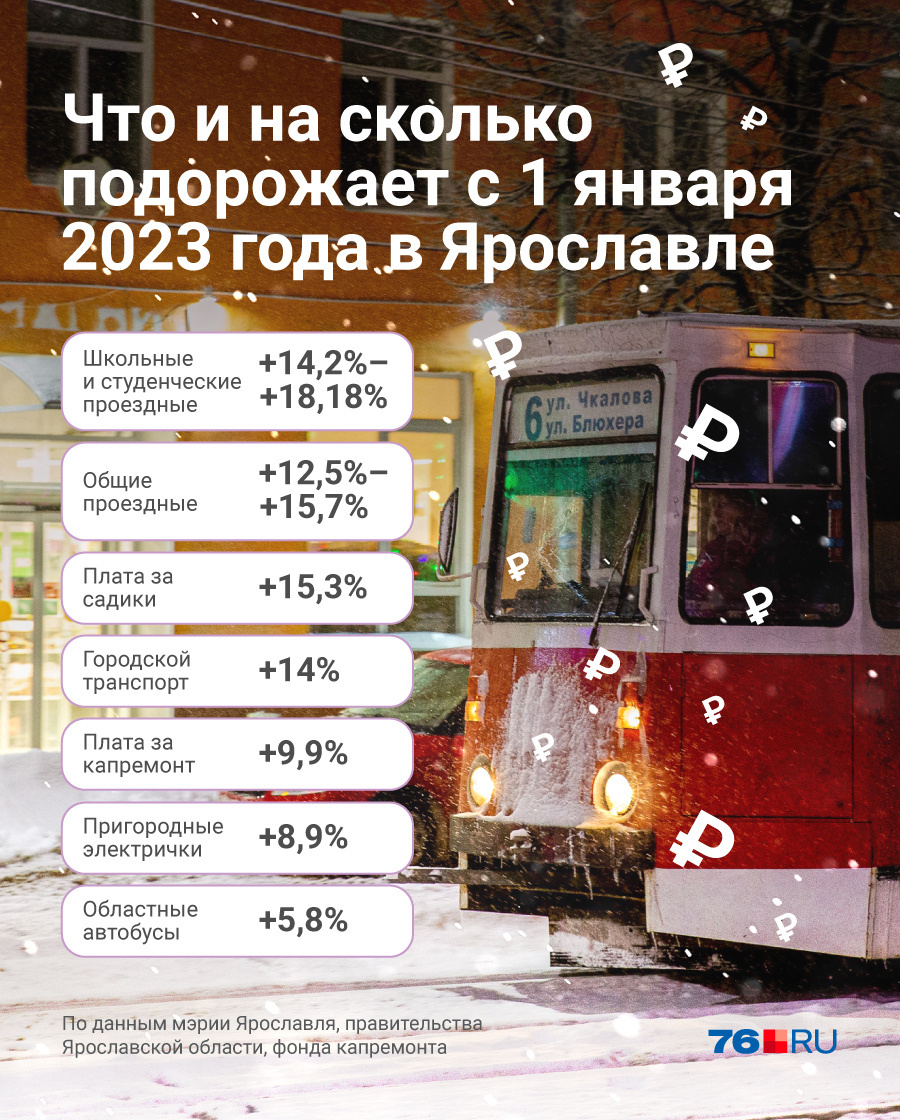 На Сколько Подорожает Осаго В 2023