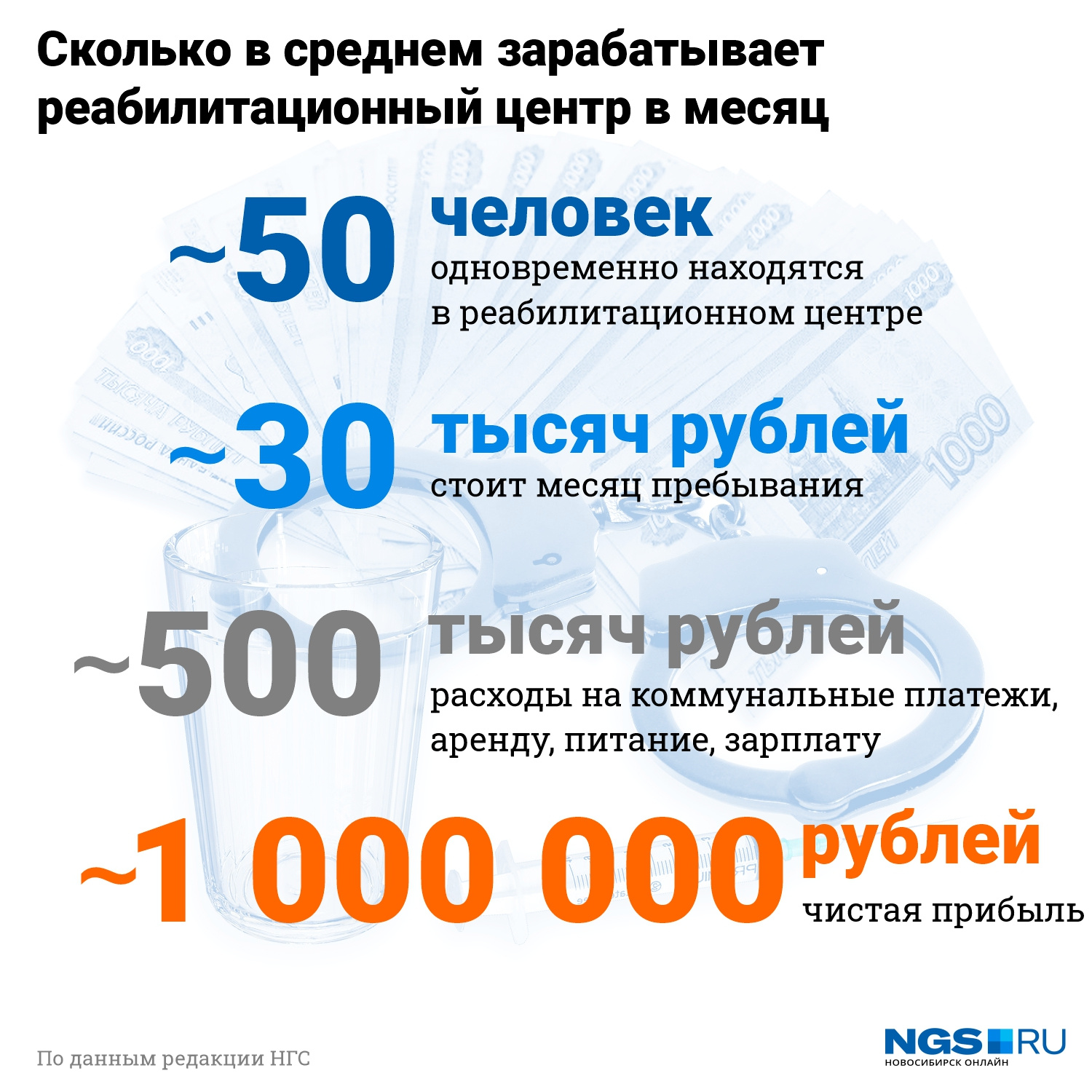 Шлюха За 500 Рублей В Новосибирске