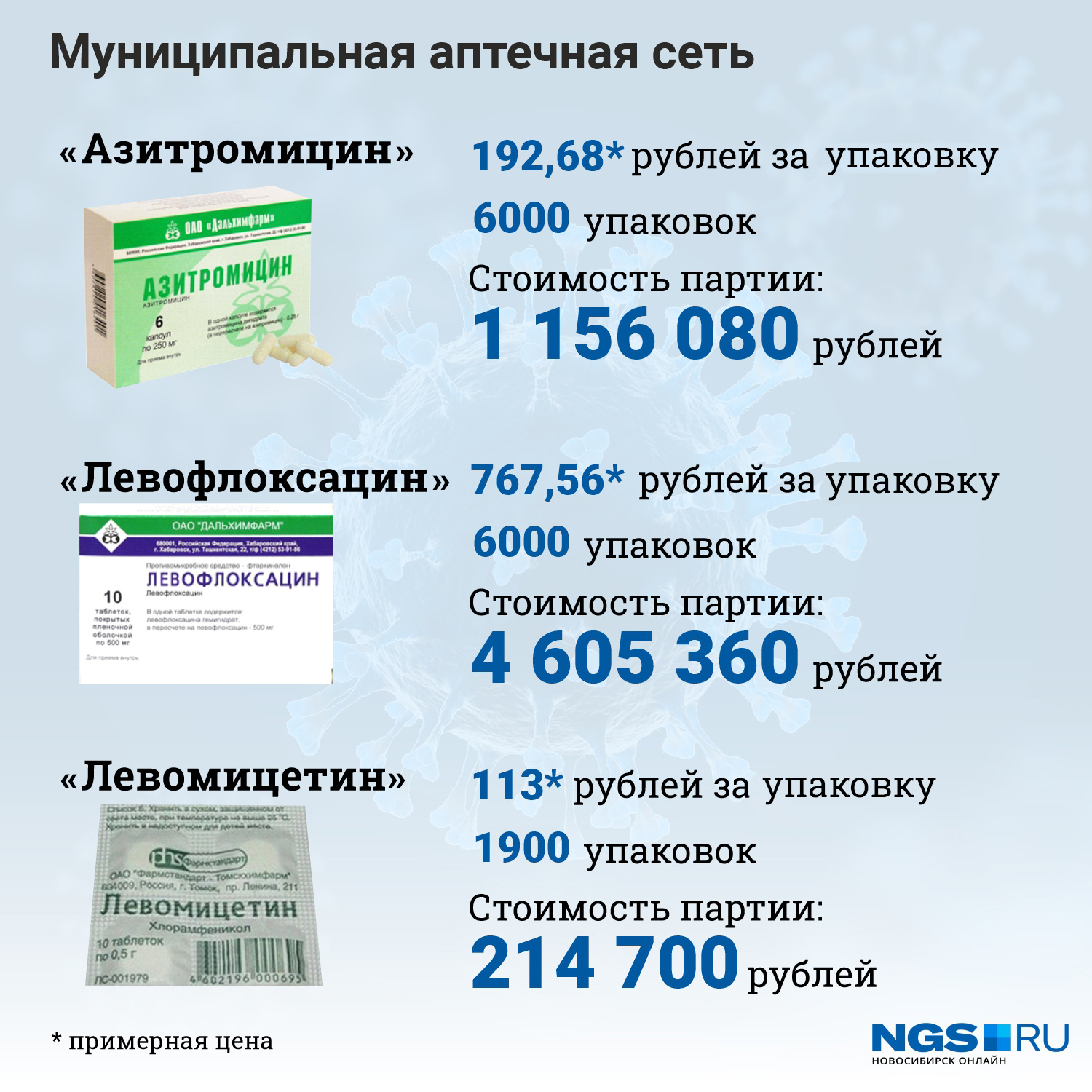 Справочная Лекарств В Аптеках Новосибирска Телефон