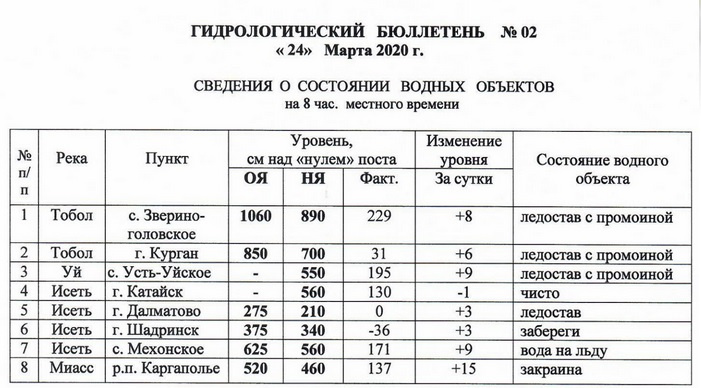 Магазин Тобол В Кургане