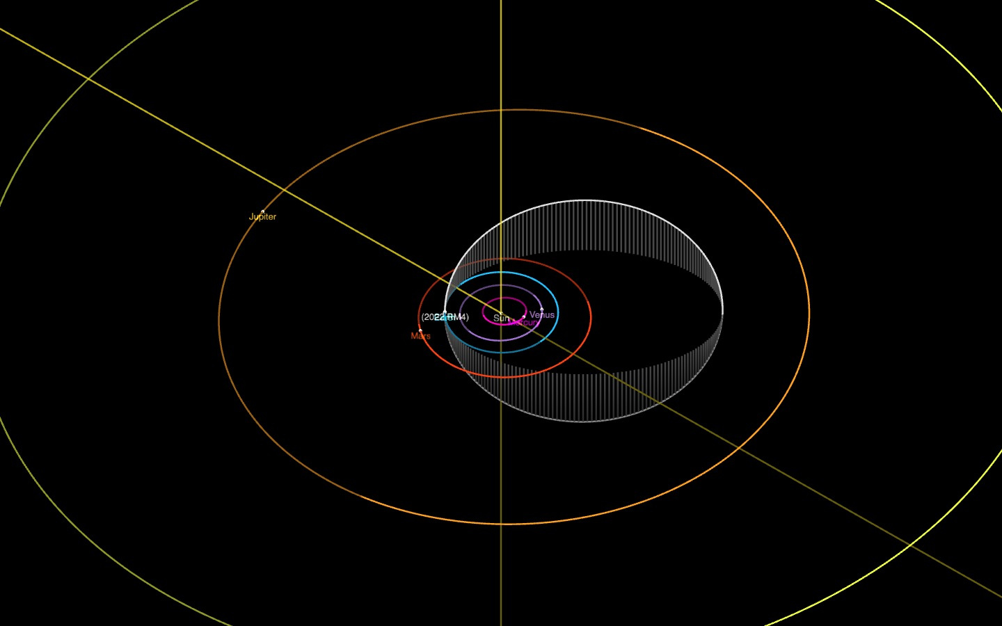А так выглядит траектория движения астероида RM4 по Солнечной системе