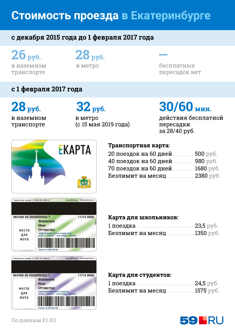 Для льготников лишь два варианта: безлимит или по одной поездке Для льготников лишь два варианта: безлимит или по одной поездке