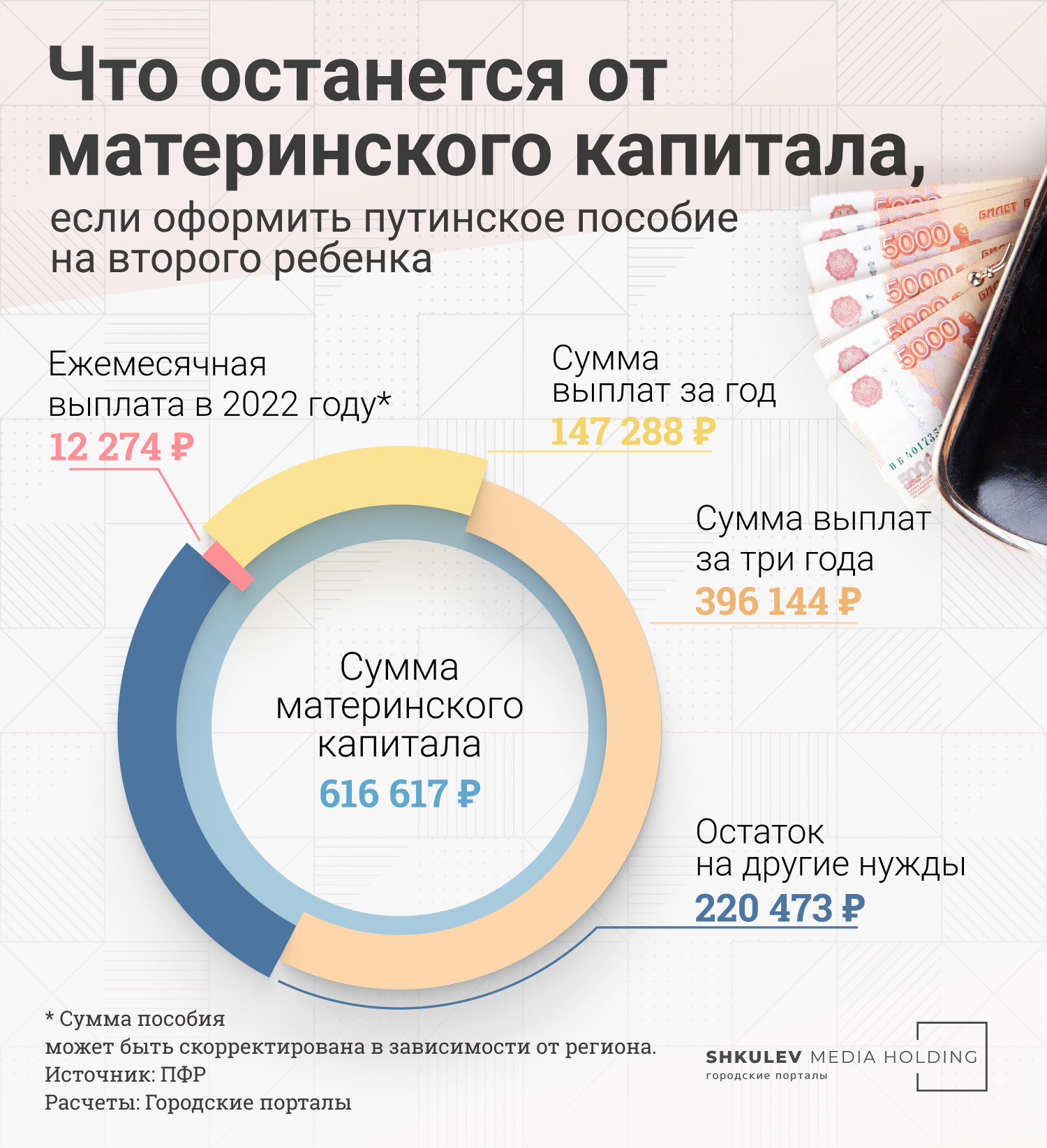 Как оформить путинское пособие на ребенка до трех лет: выплата на ребенка  из маткапитала в 2022 году - 25 апреля 2022 - v1.ru