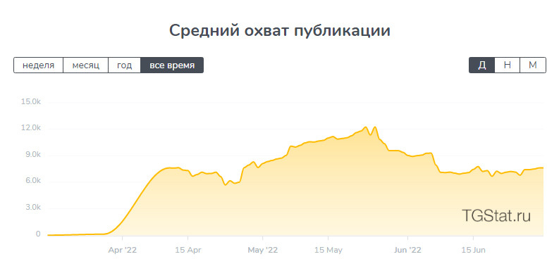 Как читают посты из канала губернатора Как читают посты из канала губернатора