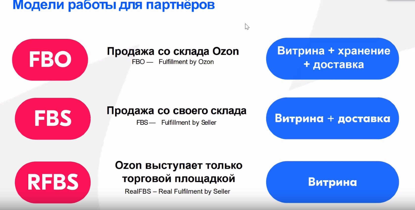 Сервисный сбор озон что это. OZON презентация. Как стать продавцом на Озон. Маркетплейсы Озон. Как зарегистрироваться на маркетплейсе как продавец.