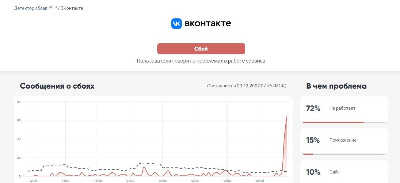 Что делать, если ВКонтакте тормозит, не загружается, лагает, не запускаются видео и аудио?