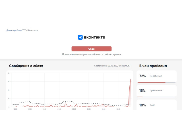 Не работает приложение вк фид