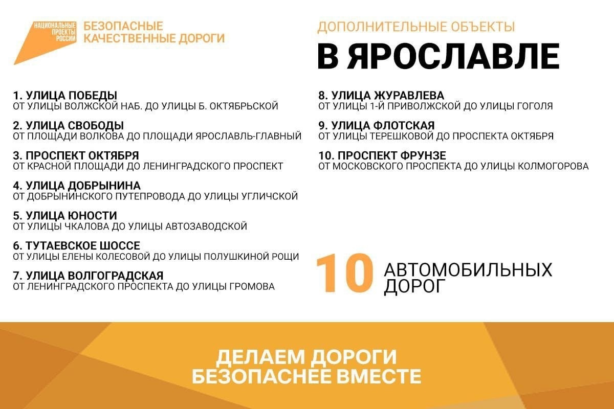 За счет экономии в 2023 году плюсом отремонтируют еще 10 дорог За счет экономии в 2023 году плюсом отремонтируют еще 10 дорог