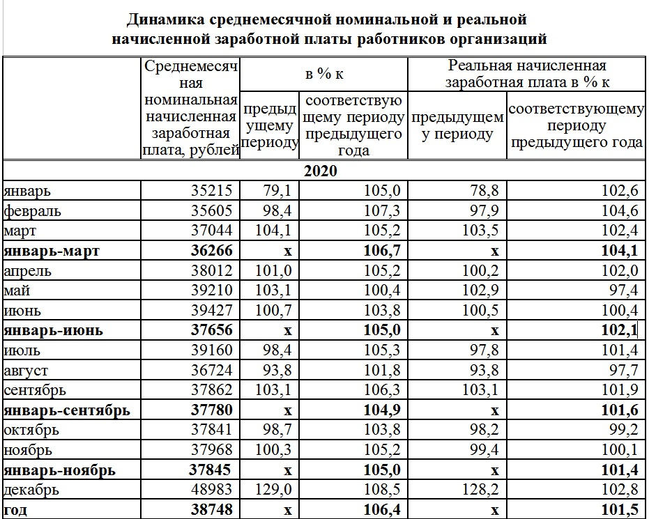 Зарплата 63 ру