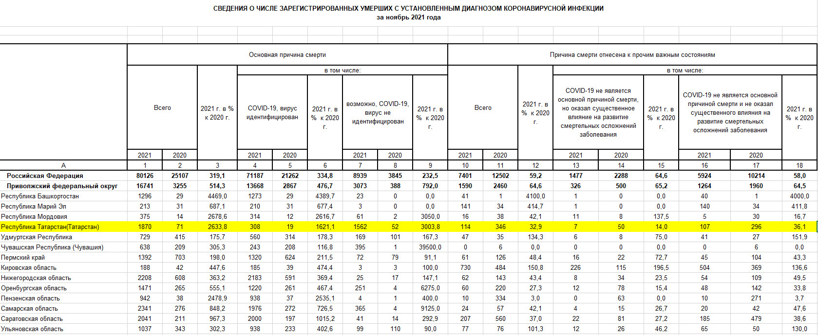 Количество умерших в россии