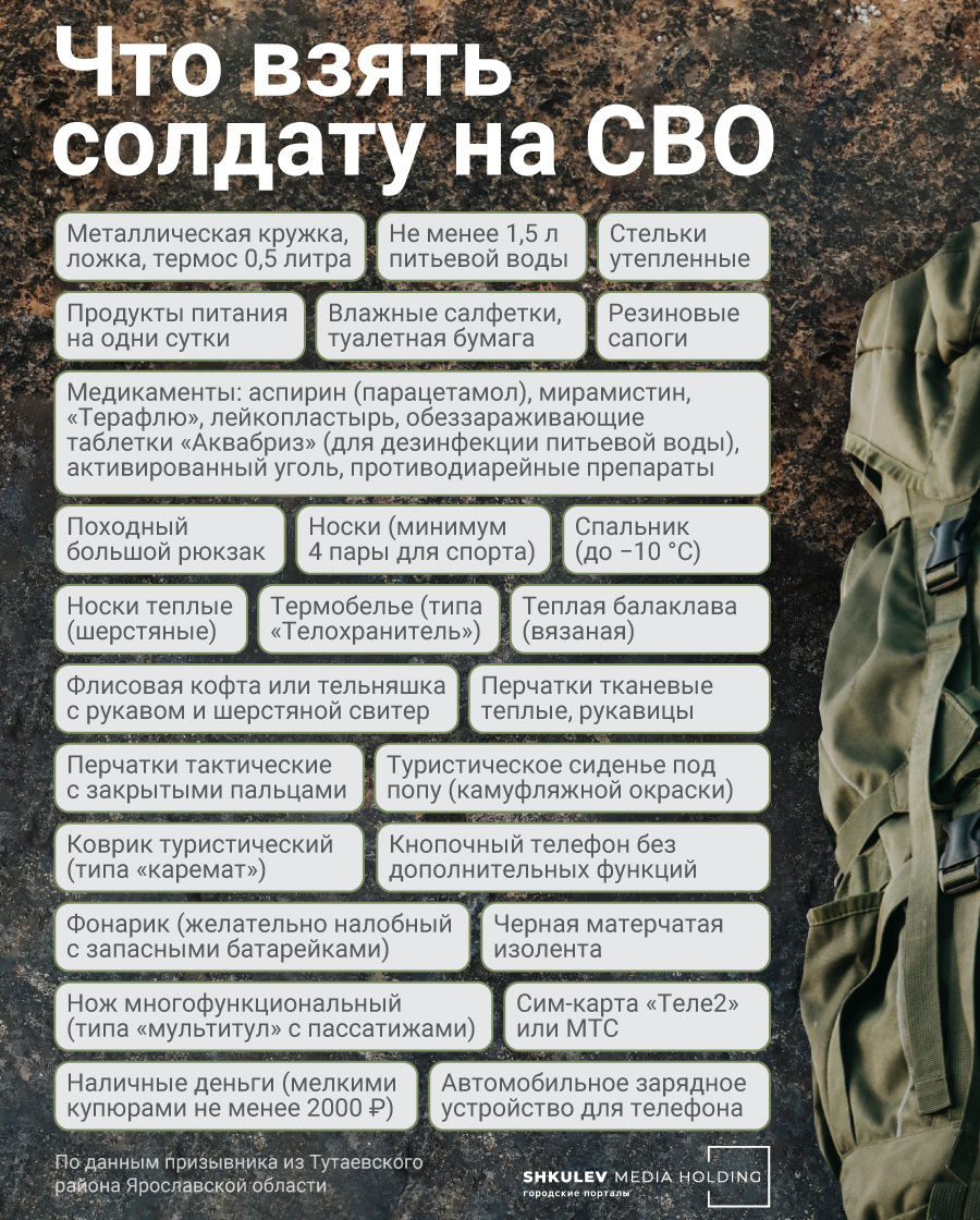 Список составлен по данным нашей ярославской редакции