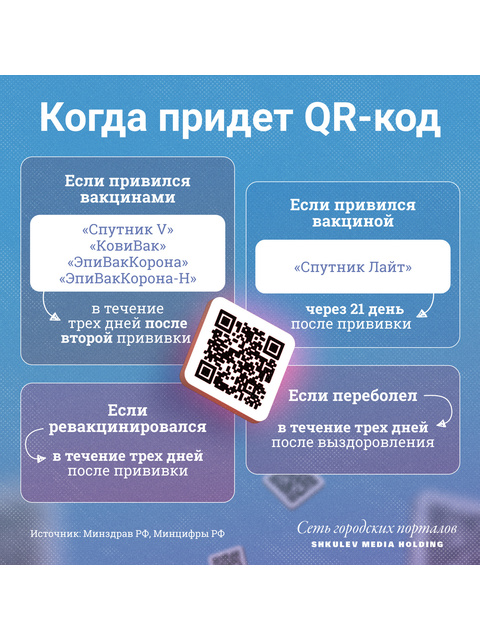 Почему qr код действует год