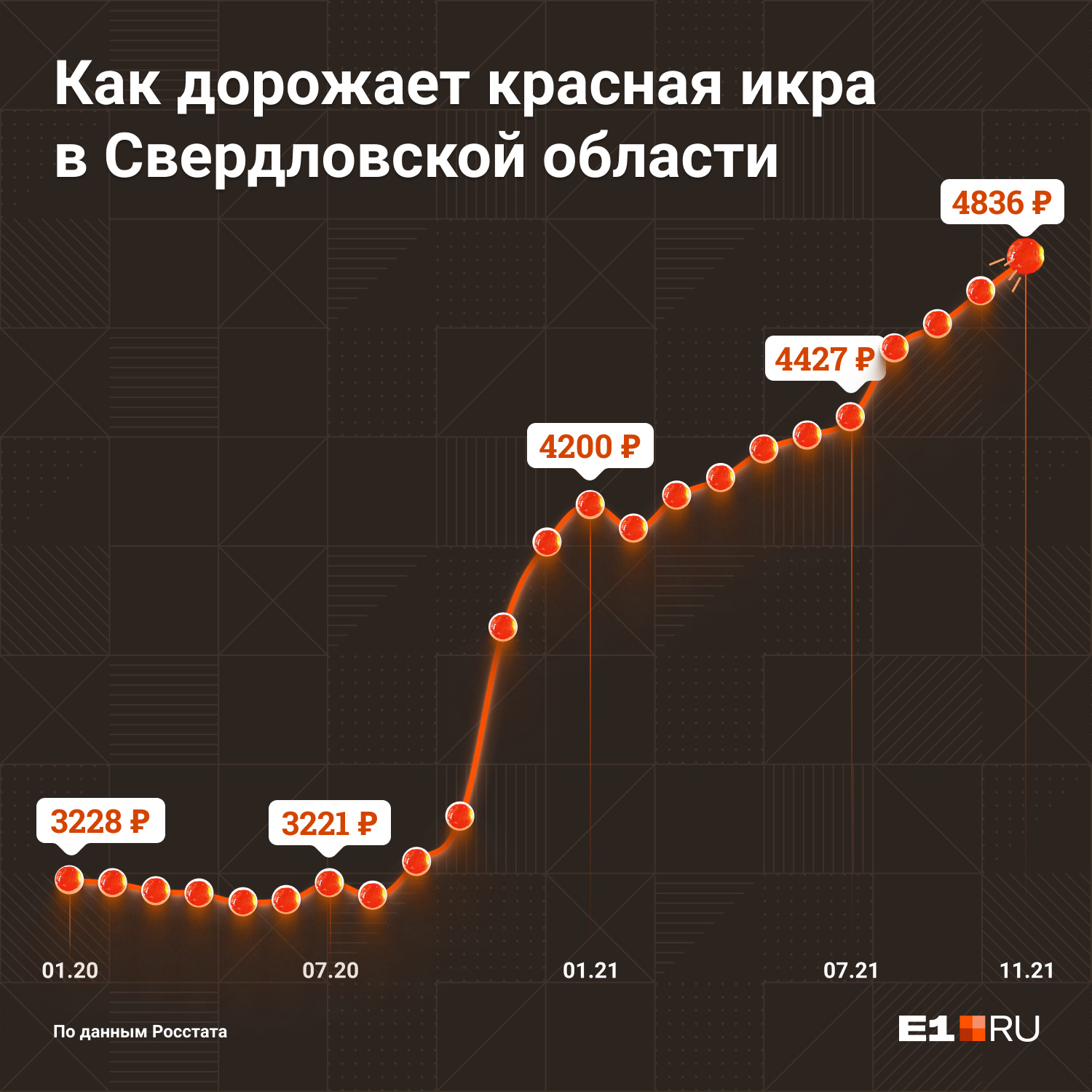 Покупать икру дешевле пяти тысяч рублей за килограмм эксперты не советуют Покупать икру дешевле пяти тысяч рублей за килограмм эксперты не советуют