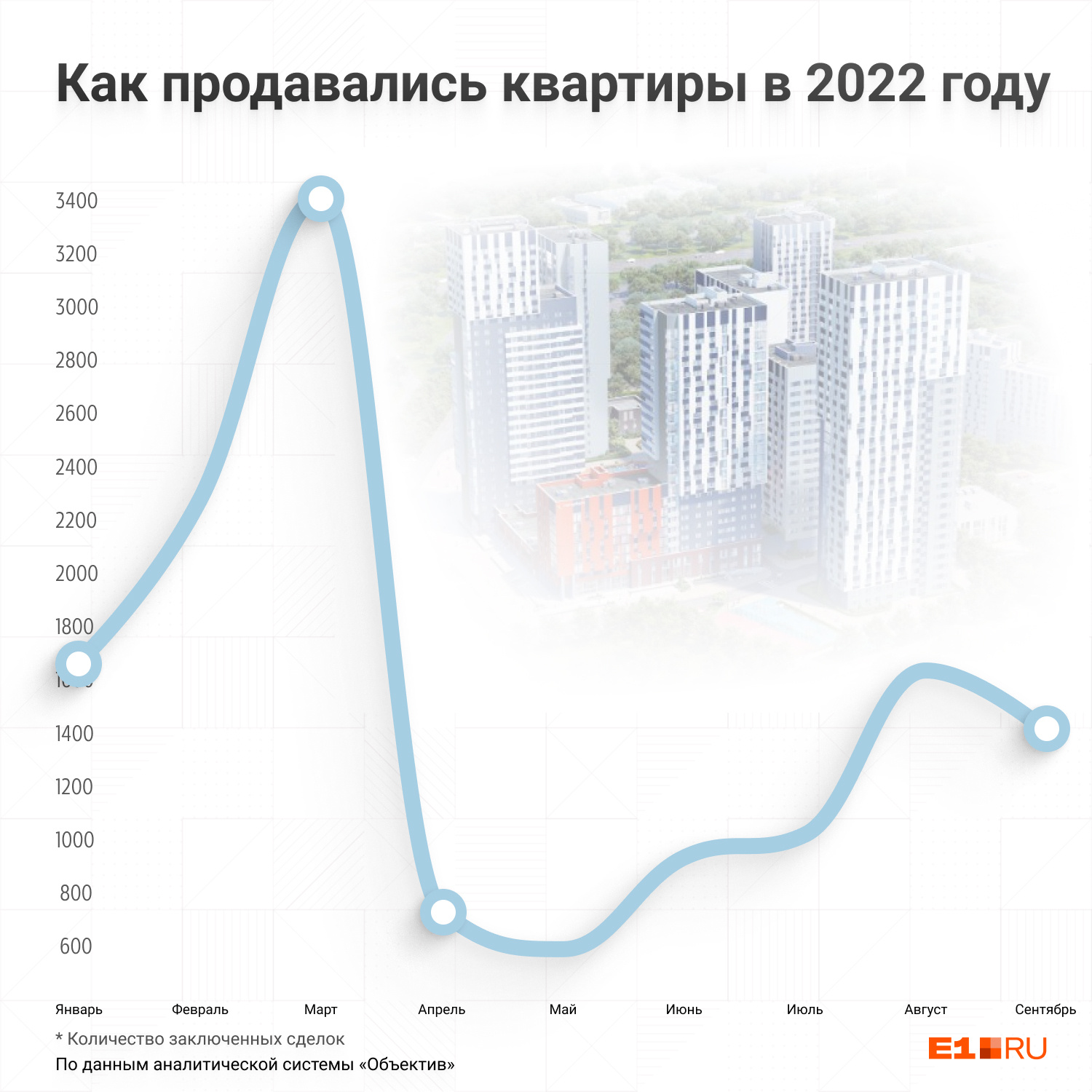 Цифровую фотографию можно отнести к какой графике