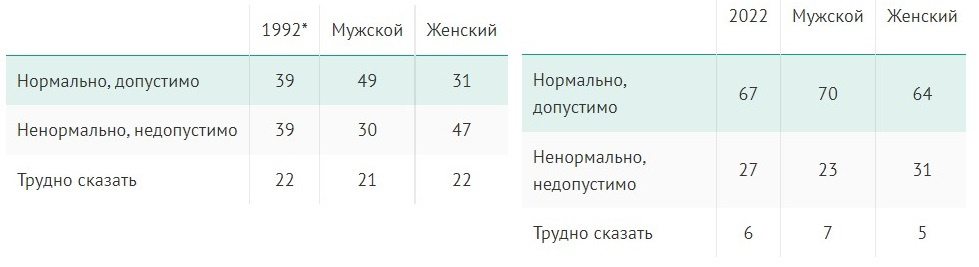 Как хотят мужчины и что об этом думают женщины