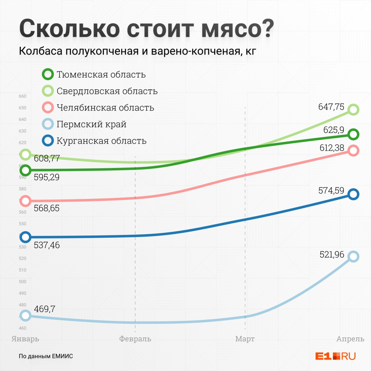 А еще Прикамье — место, где выгодней всего покупать колбасу А еще Прикамье — место, где выгодней всего покупать колбасу