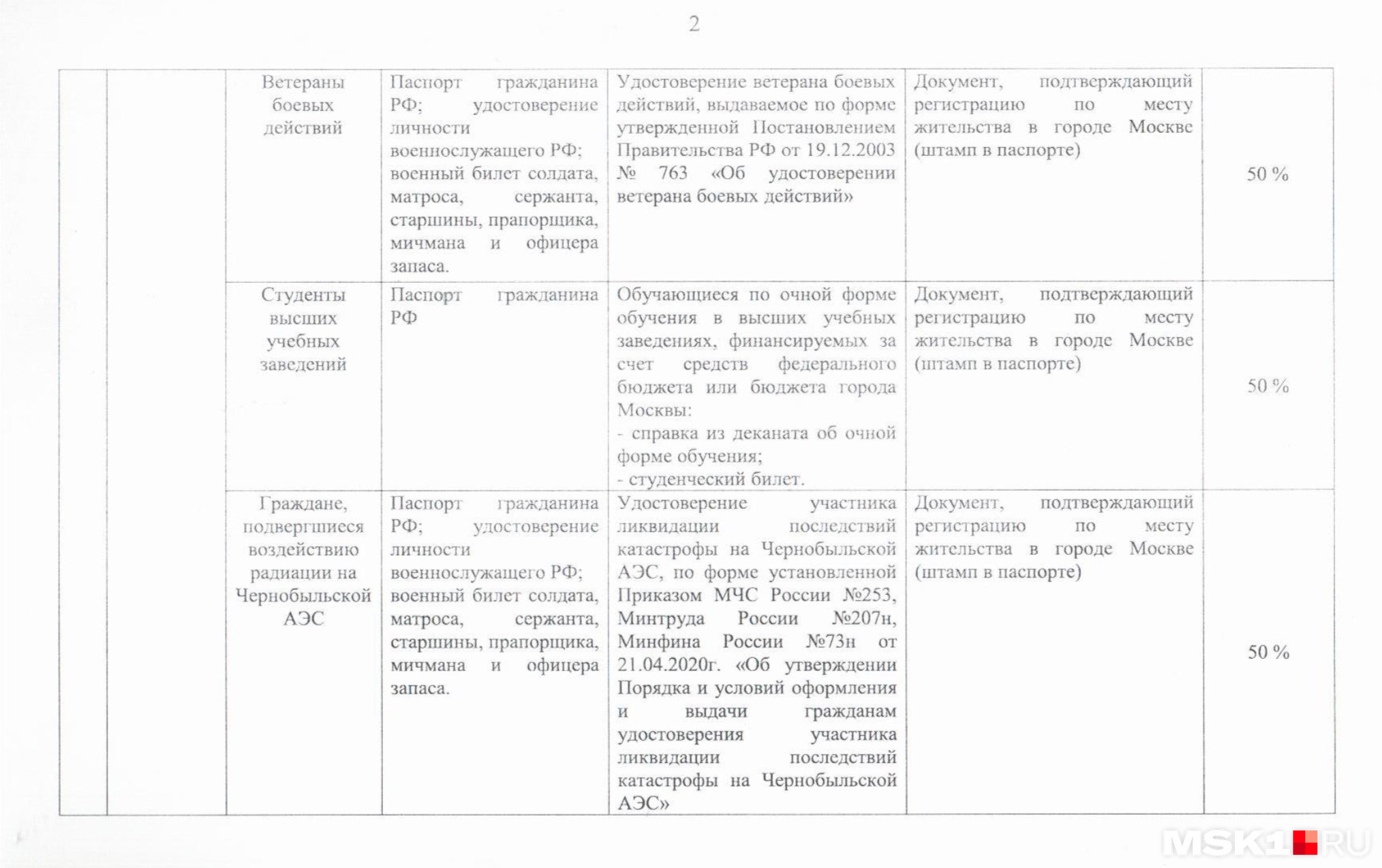 Раньше размер скидки для студентов и участников боевых действий составлял 50% Раньше размер скидки для студентов и участников боевых действий составлял 50%