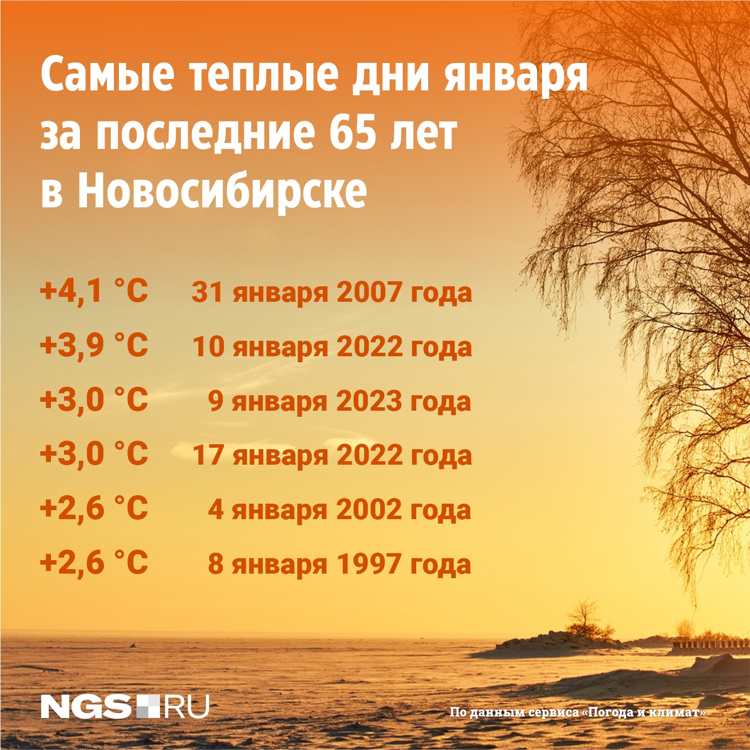 Когда будет самый теплый день. Когда был самый теплый день. Интересные даты. Самые холодные дни в Москве 2023. Самый холодный день в мире в 2023 году.