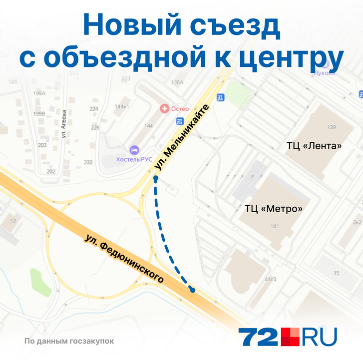 Уехать к гипермаркетам с объездной можно будет без пробок Уехать к гипермаркетам с объездной можно будет без пробок