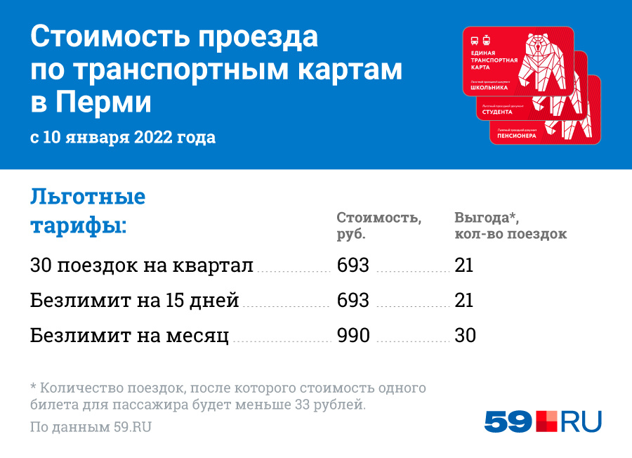 Сколько стоит транспортная карта для пенсионеров