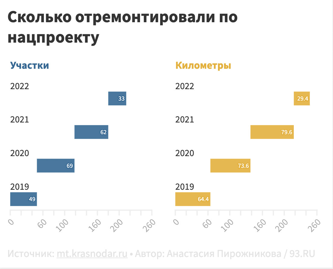 Сколько починить