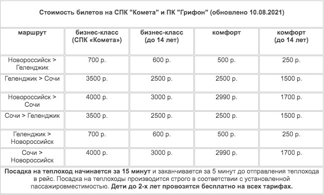 Спк расписание. Комета Сочи Геленджик. СПК Комета Сочи Геленджик. Корабль Комета Сочи Геленджик. Расписание Комета Новороссийск Сочи.