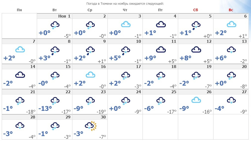 Погода тюмень на неделю 10 дней. Ноябрь 2022 Тюмень. Погода в Тюмени. Погода в Тюмени сегодня. Погода на ноябрь.