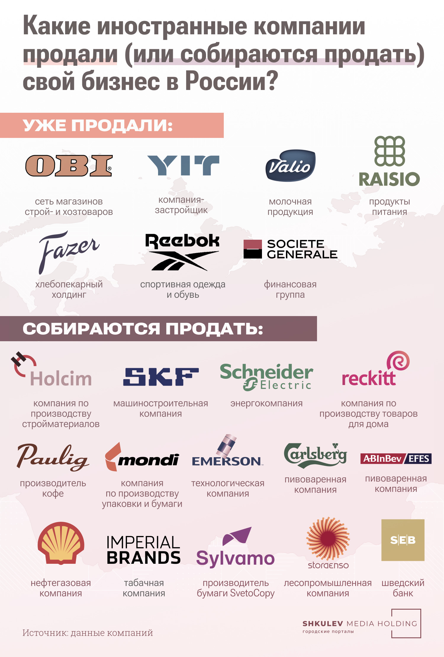 Иностранные компании в России