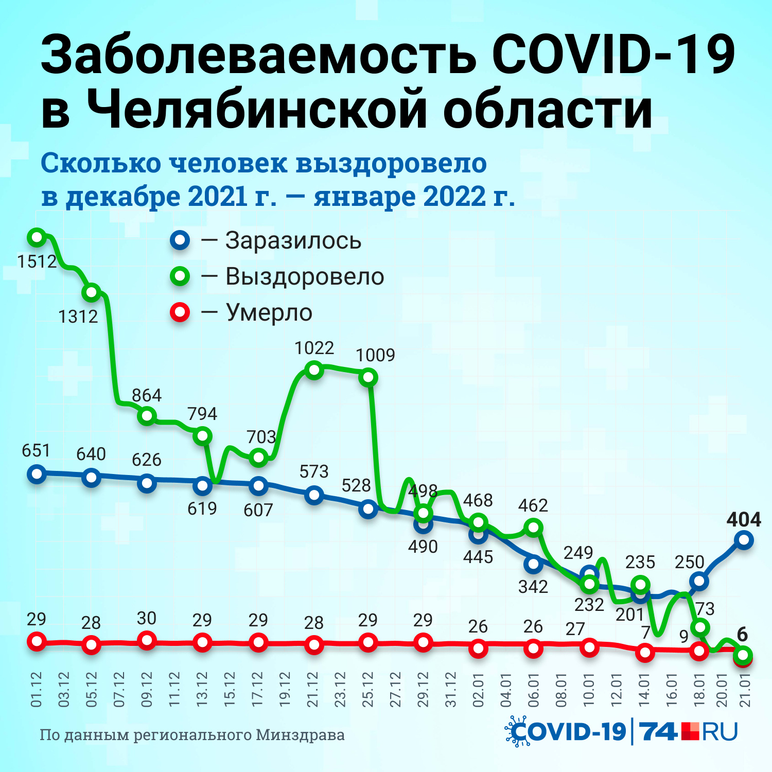 Симптомы омикрона. Как болеют омикроном - 23 января 2022 - 74.ru