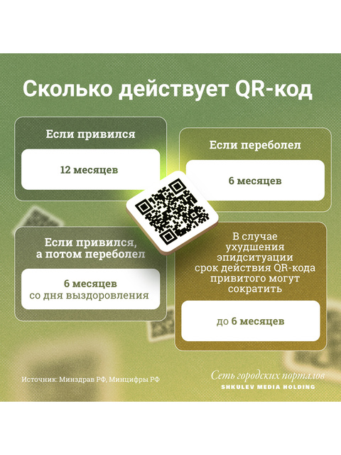 Почему qr код действует год