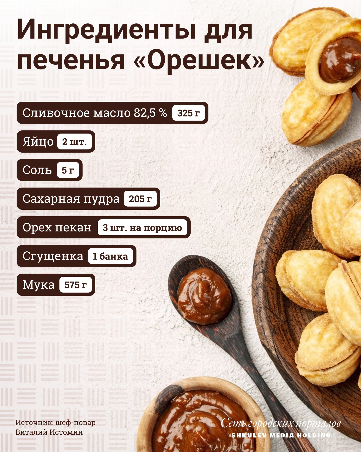 Ингредиенты для ваших «Орешков»