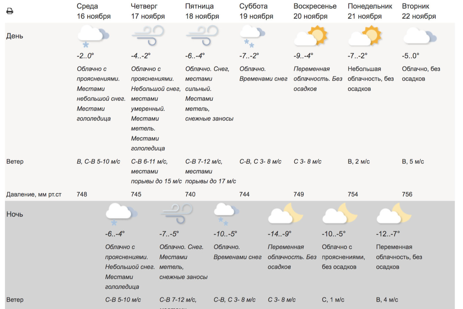 Погода на неделю в люберцах от гидрометцентра. Какая погода в России. Метеоинфо СПБ. Погода в Москве. Погода в России сегодня.