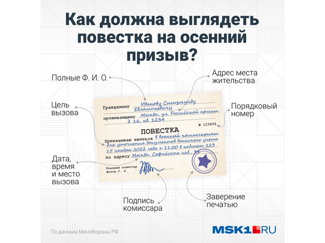 Может ли военкомат отследить по телефону