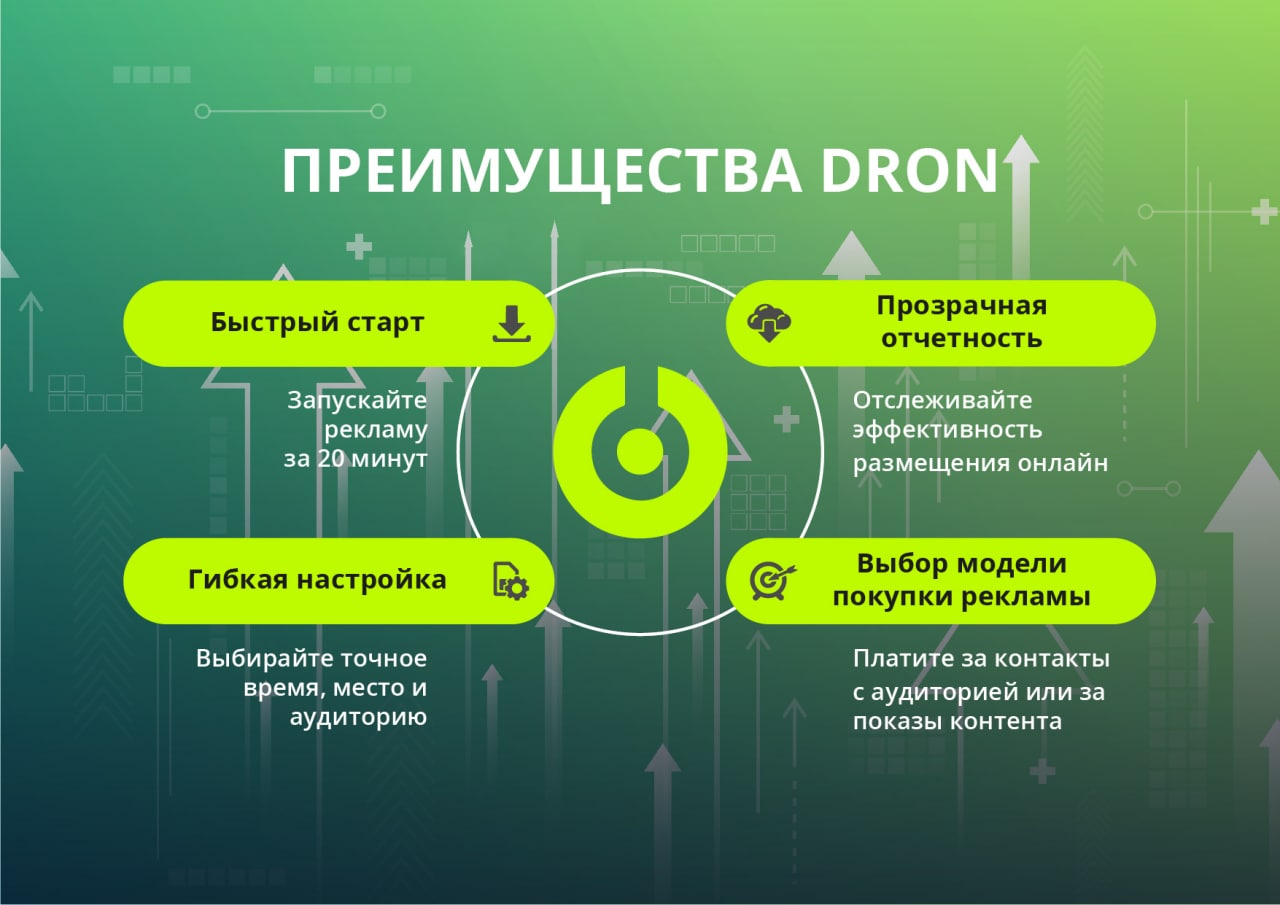 Это уникальная возможность протестировать сервис Это уникальная возможность протестировать сервис