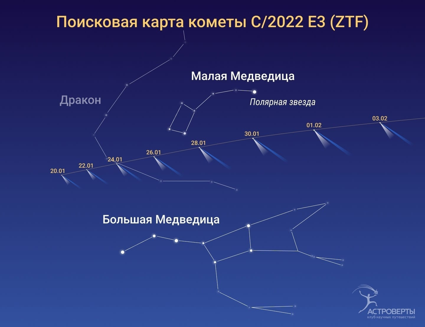 Где полярная звезда на небе схема