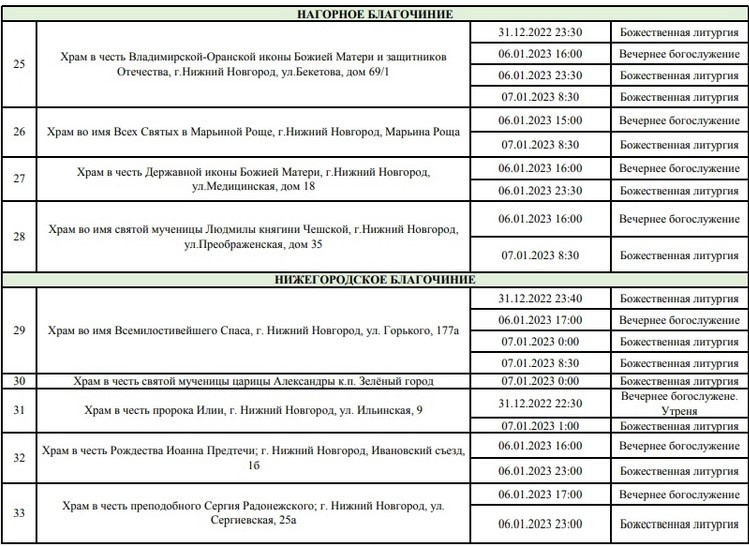 График ярмарок на 2024 год. График проведения рождественских богослужений. Расписание богослужений на Рождество.