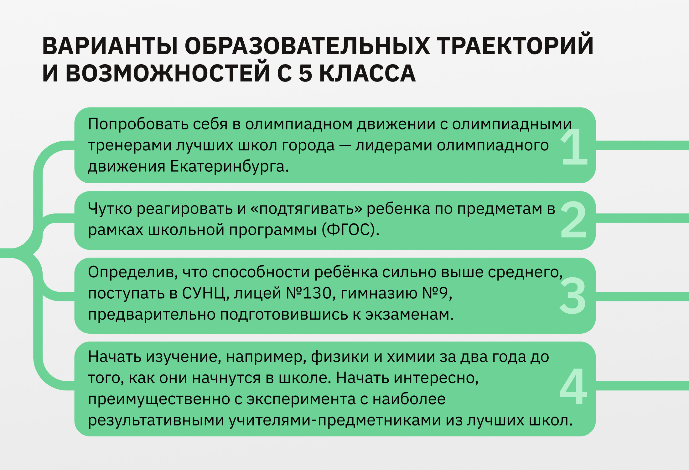 Начавшись как курсы подготовки к ЕГЭ, за 10 лет «ЕГЭбург» стал мощнейшим центром, позволяя реализовать любые образовательные траектории с 5-го класса