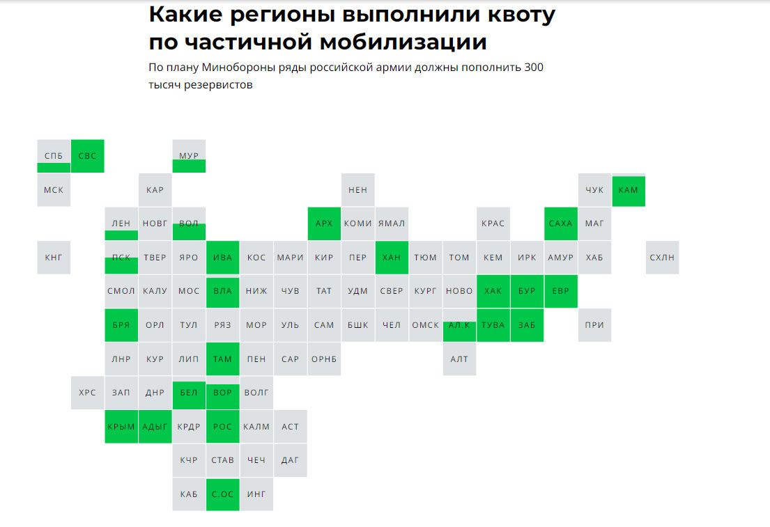 Так выглядит инфографика РИА Новостей