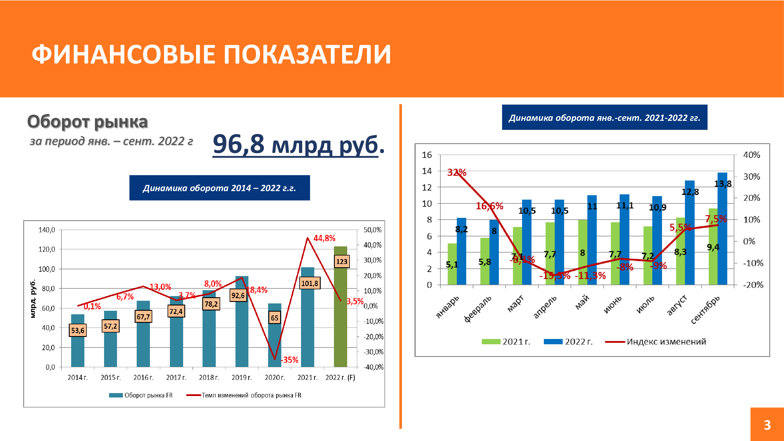 Рестораны в Петербурге: какие открылись, какие закрылись в 2022 году - 1  декабря 2022 - ФОНТАНКА.ру