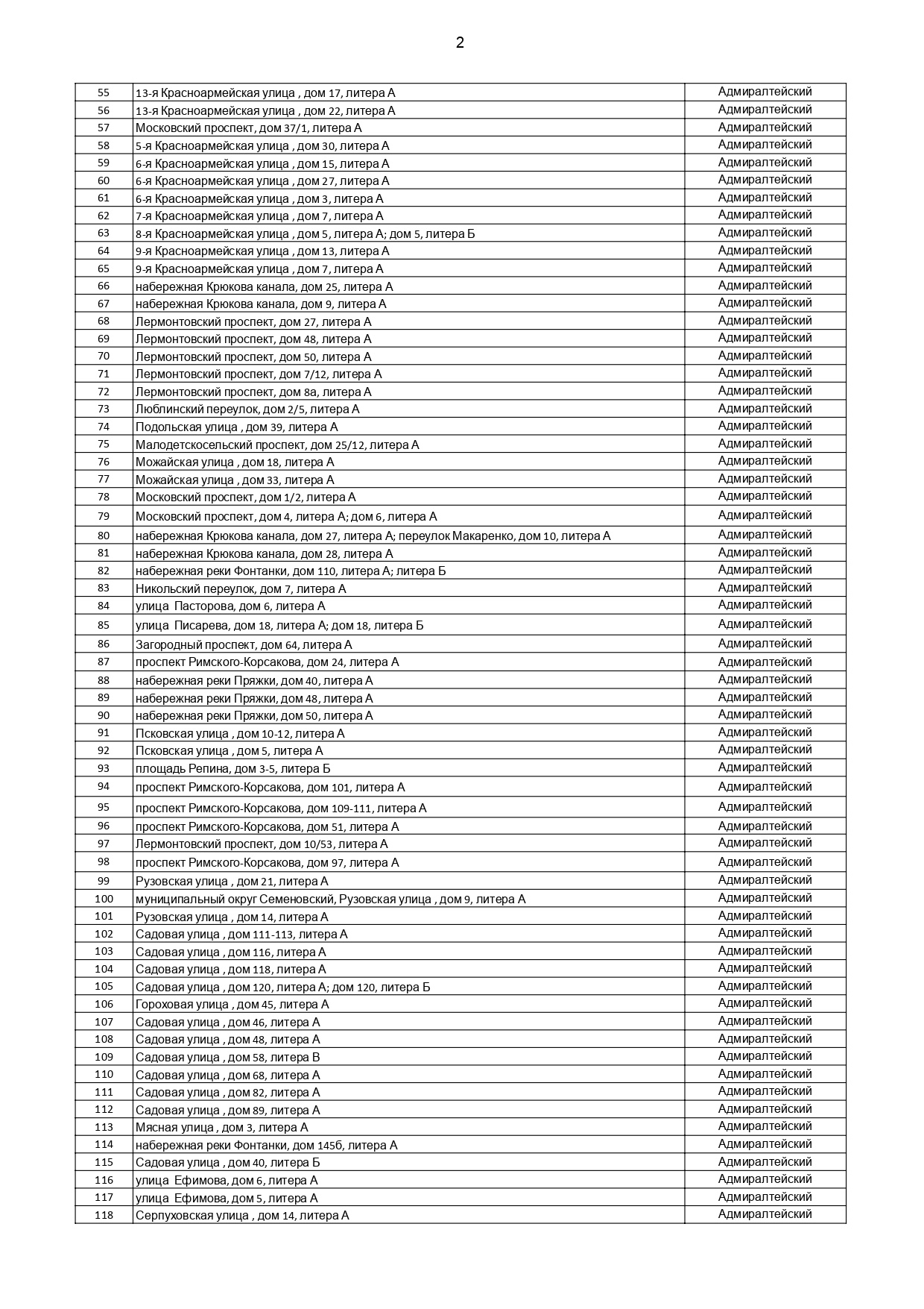 Расселяй, но не сейчас. Инвестиционная программа по коммуналкам обретает  форму, но ищет содержание - 27 января 2022 - ФОНТАНКА.ру