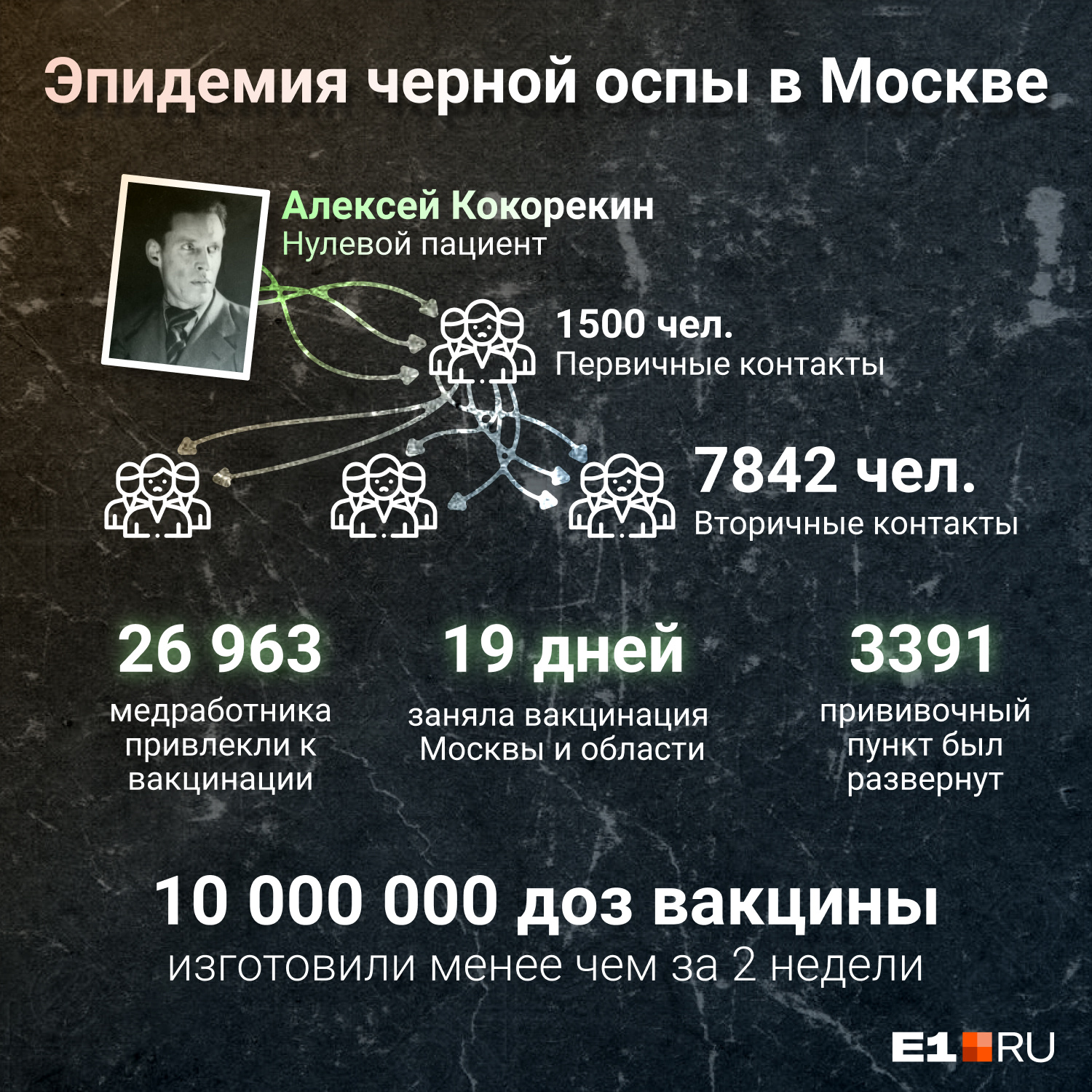 Историк Андрей Ермоленко рассказал, как в 1960 году в Москве победили  эпидемию черной оспы - 6 ноября 2021 - ФОНТАНКА.ру