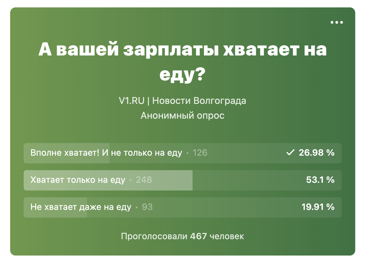 Зарплата в волгограде