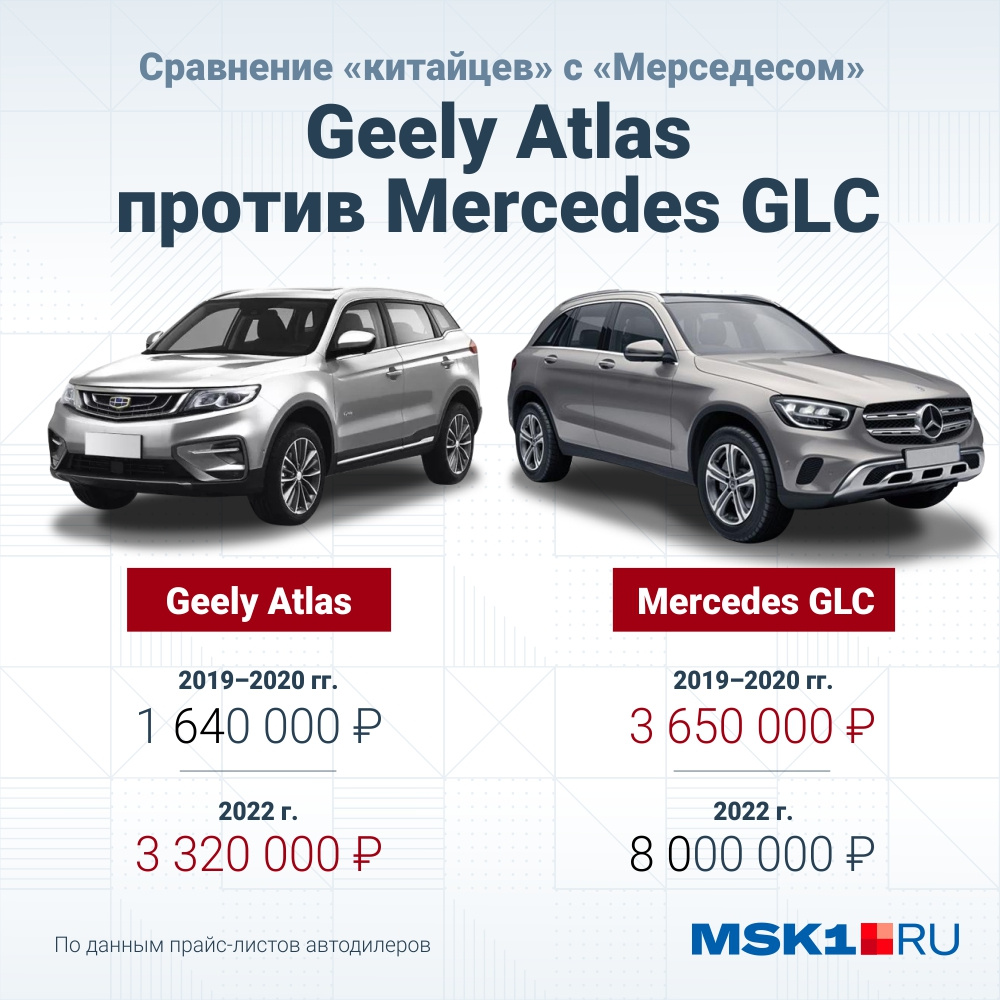 Geely Atlas Pro и Mercedes-Benz GLC Geely Atlas Pro и Mercedes-Benz GLC