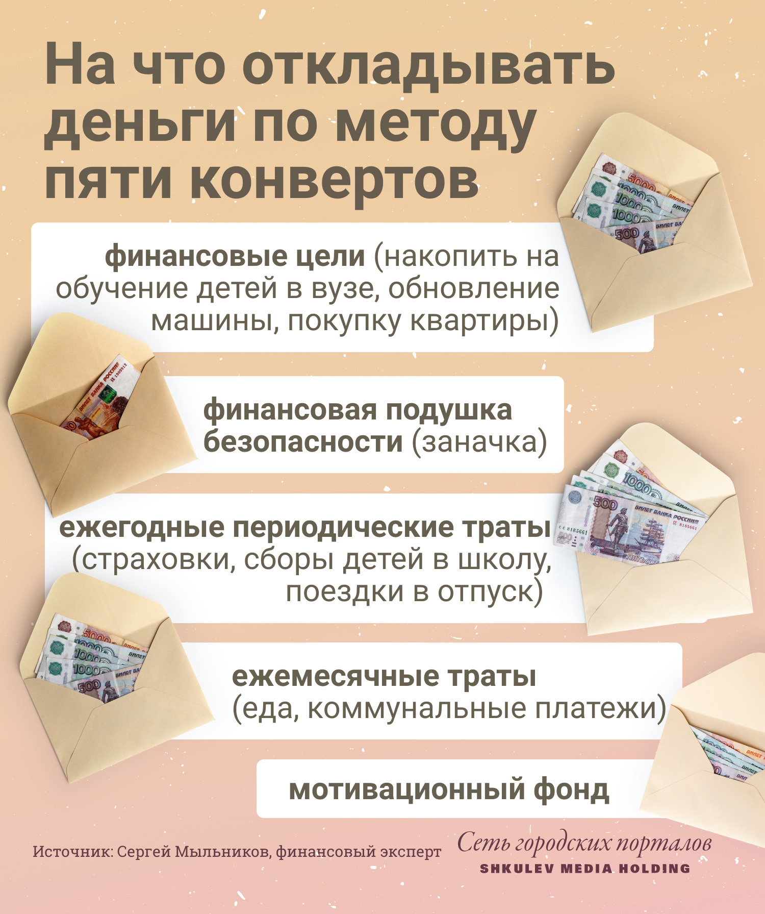 Как работает метод пяти конвертов