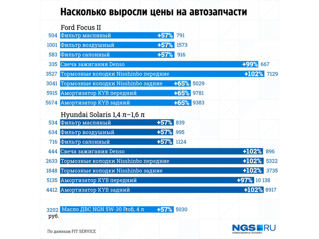 Парт март автозапчасти вход