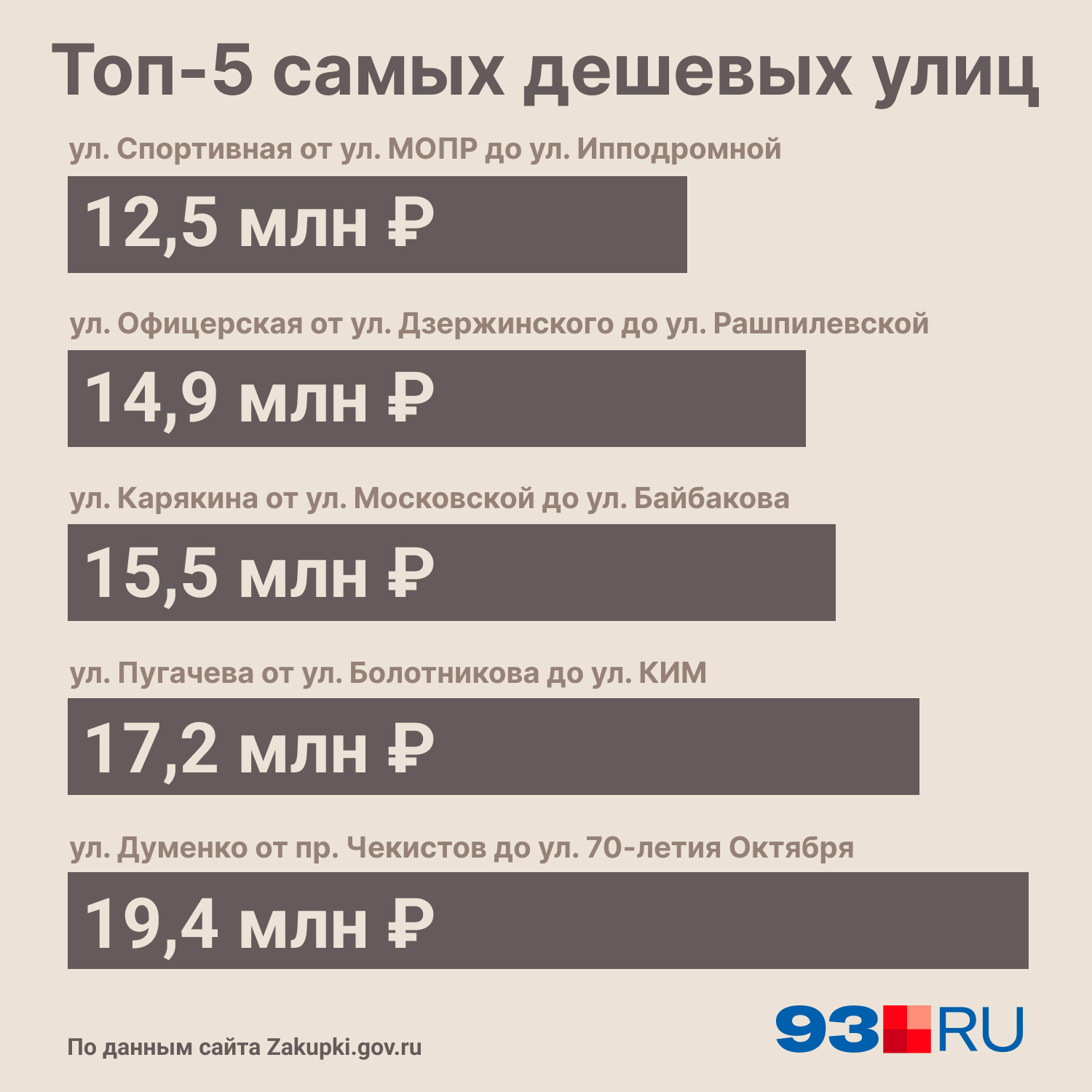 в каком регионе самые дешевые цены в стим фото 117