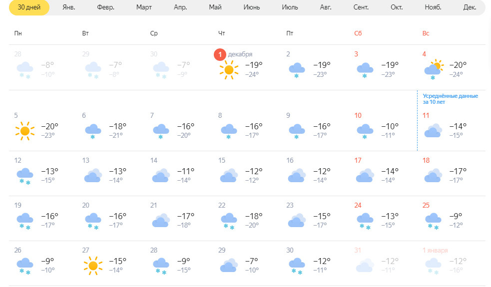 «Яндекс.Погода» обещает снежный декабрь