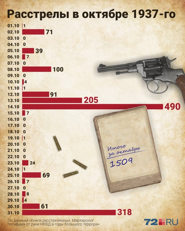 1937 год расстрел. Сталинский террор 1937 года.