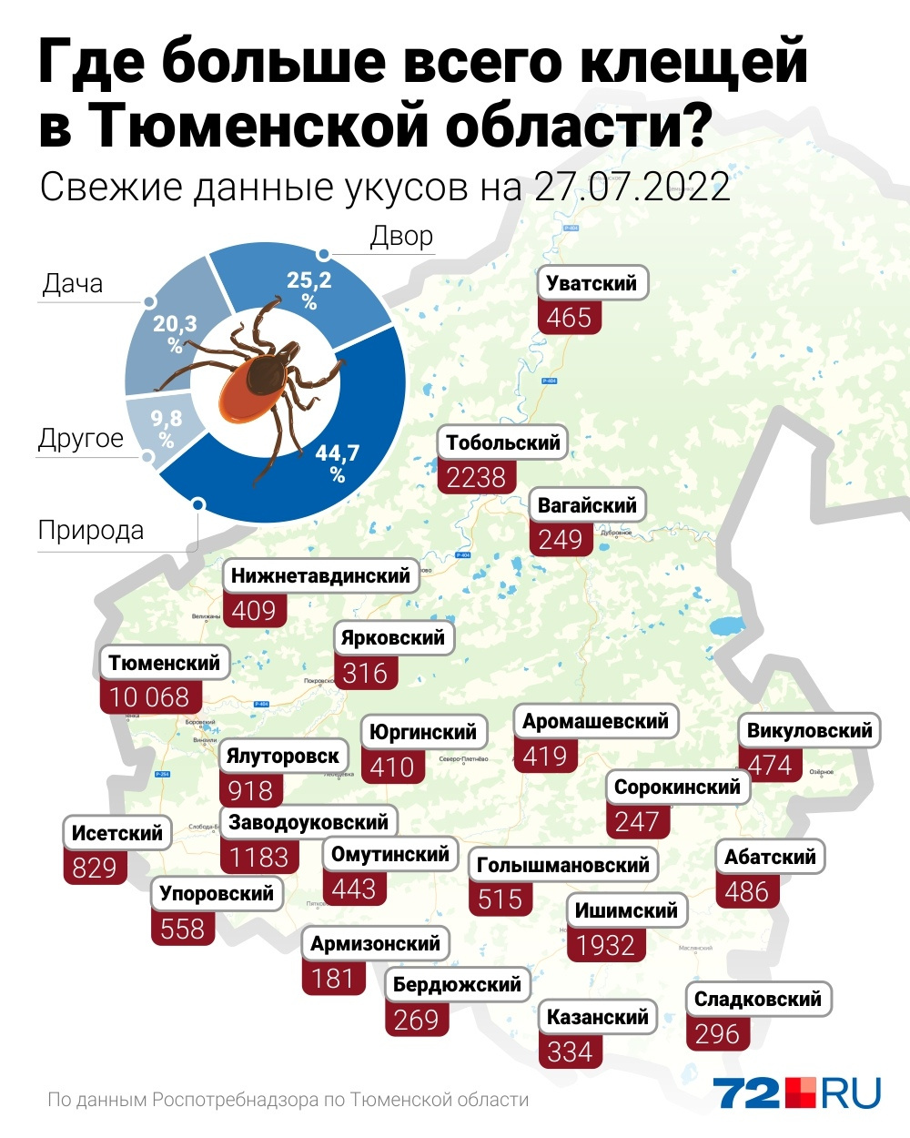 Карта распространения клещей в ярославской области