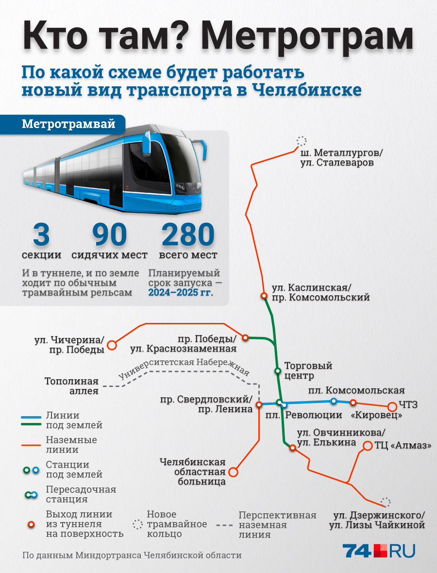 Текущая схема метротрама (в январе 2022 года <a href="https://74.ru/text/transport/2022/01/12/70370276/" class="_ io-leave-page" target="_blank">она изменилась</a>).